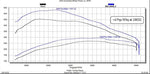 EDGE
EZX MODULE
2020-2022 GM 1500 - 3.0L Duramax