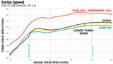Banks Ram-Air® Intake 2025-2026 L5P Duramax 2500/3500