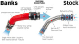 Banks Hot and Cold Side Boost Tube System - 2023-2026 Ford Super Duty 6.7L HO