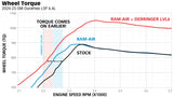 Banks Ram-Air® Intake System - 2024 [ONLY] L5P Duramax