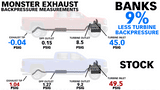 Banks Monster Exhaust System
5-inch Black SideKick Tip 2019-2026 Ram 2500/3500 6.7L Cummins, CCSB, MCSB, CCLB (Single Rear Wheel Only)