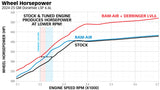 Banks Ram-Air® Intake System - 2024 [ONLY] L5P Duramax