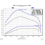 EDGE 30205 EZ MODULE - 2025-2026 RAM 2500/3500 6.7L CUMMINS