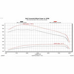 EDGE PRODUCTS 32710 EZX MODULE 2019-2023 RAM 6.7L CUMMINS 2500/3500 | 2019-2022 RAM 6.7L CUMMINS 3500/4500/5500 (CAB & CHASSIS)