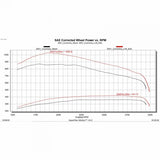 EDGE PRODUCTS 32710 EZX MODULE 2019-2023 RAM 6.7L CUMMINS 2500/3500 | 2019-2022 RAM 6.7L CUMMINS 3500/4500/5500 (CAB & CHASSIS)